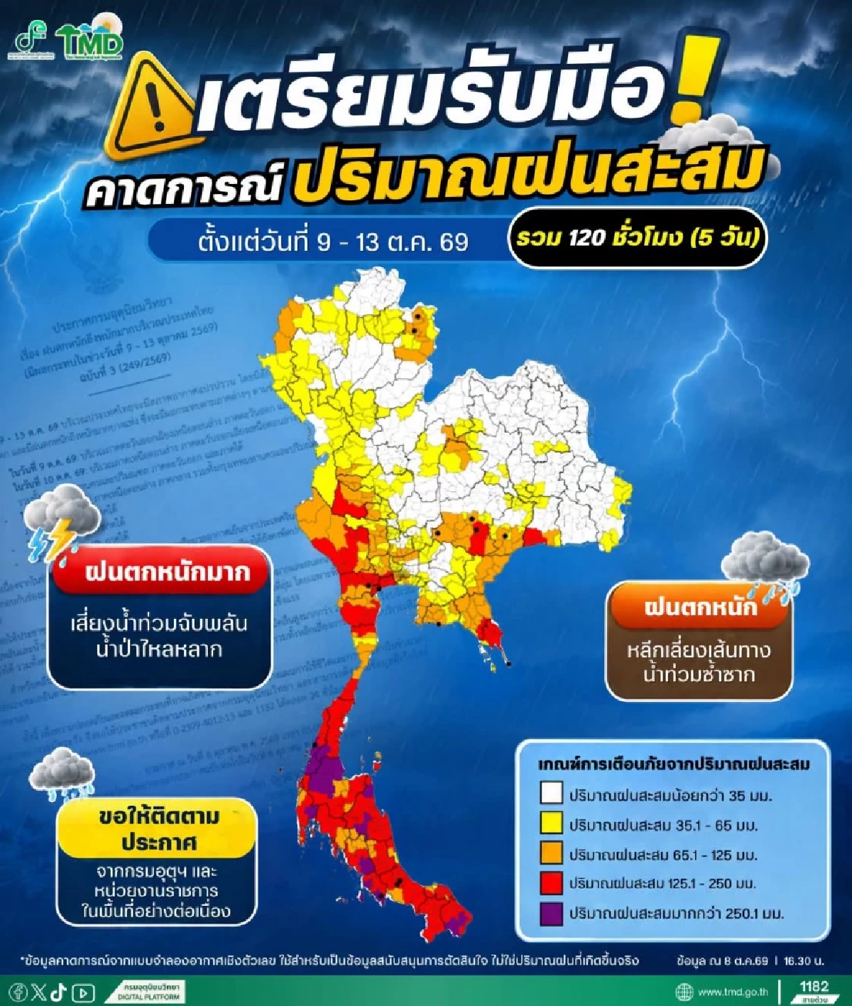 กรมอุตุฯ เตือนฉบับ 4 เตรียมรับมือฝนตกหนัก-ลูกเห็บตก 9 - 13 ต.ค. 69