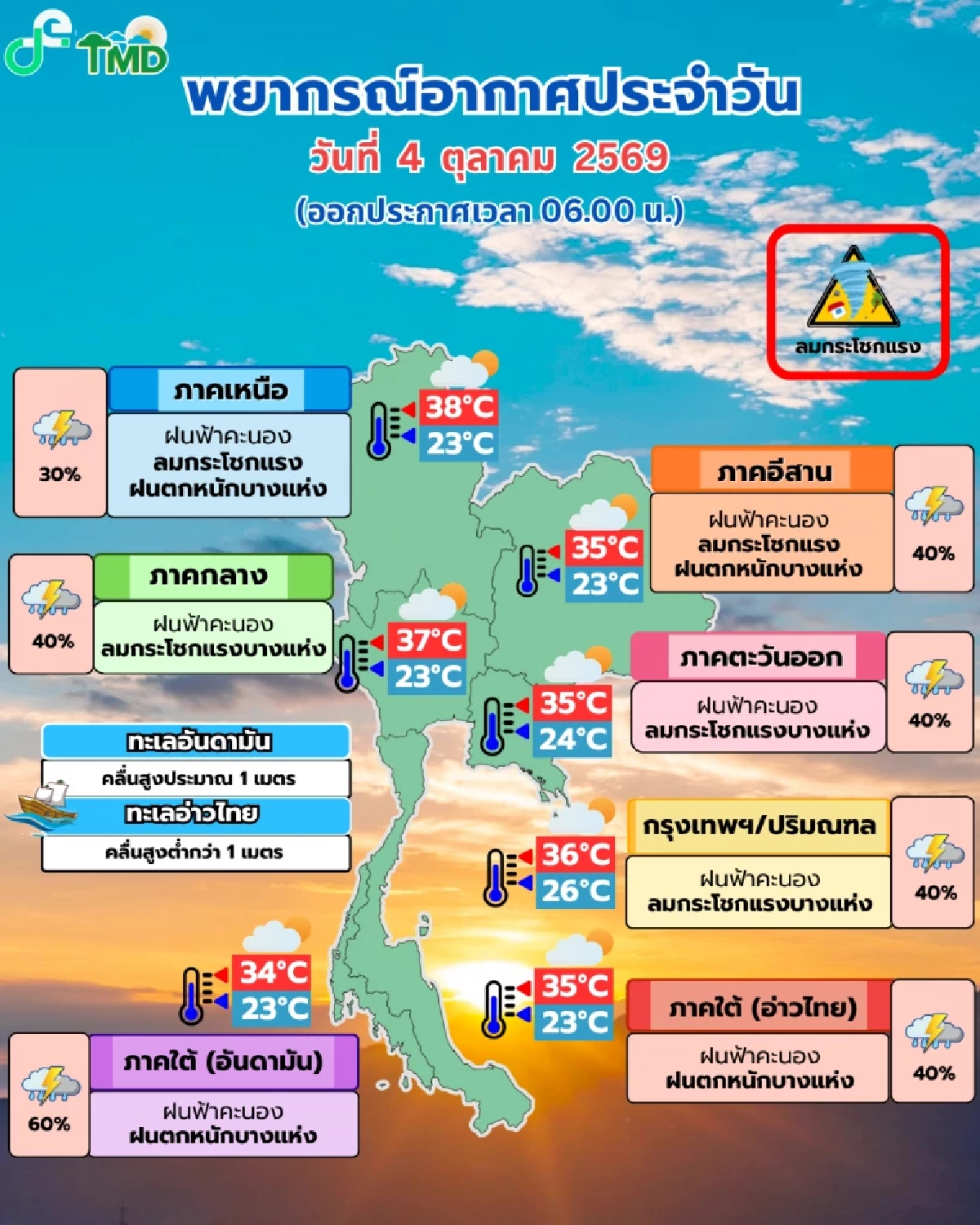 แปรปรวน 'สภาพอากาศ วันนี้' 4 - 7 ต.ค. 69 ฝนฟ้าคะนอง เช็กจุดเสี่ยงดังนี้