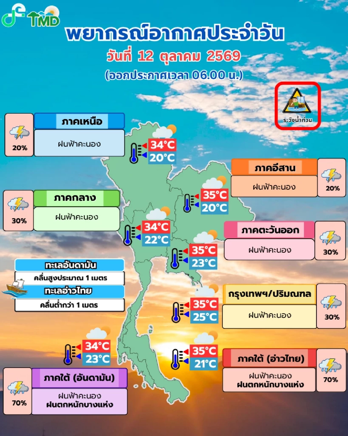 อุตุฯ เผย ​เหนือ-อีสานรับลมหนาว มวลอากาศจีนแผ่ปกคลุม "ภาคใต้' เตรียมรับมือพายุ-