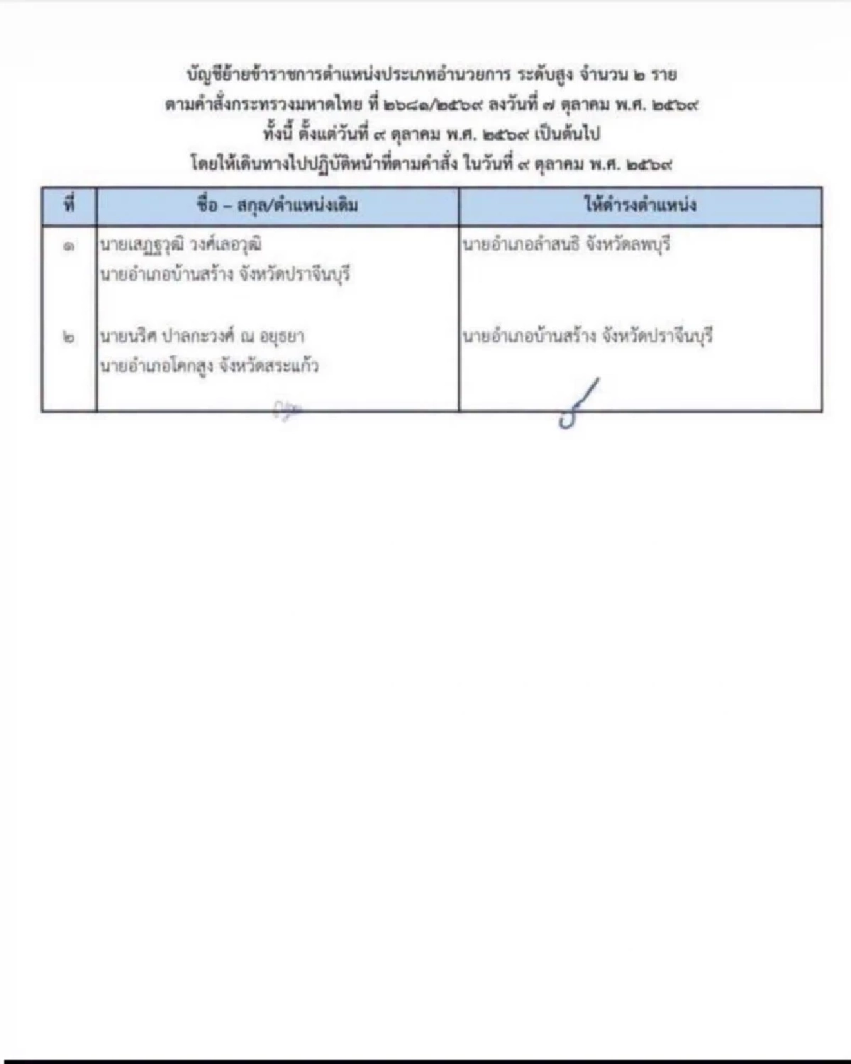 ย้ายด่วน! “เสฏฐวุฒิ วงศ์เลอวุฒิ” ไปดำรงตำแหน่ง นายอำเภอลำสนธิ