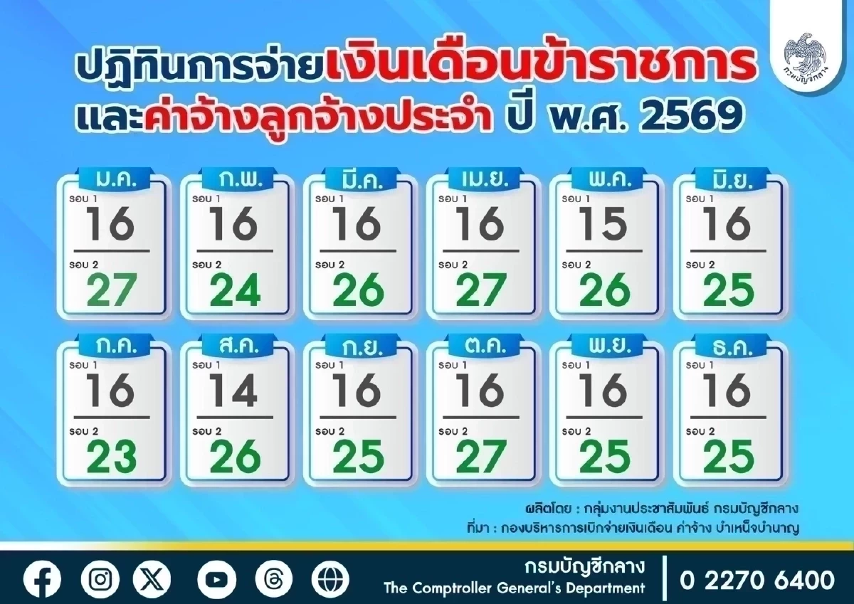 "เงินเดือนข้าราชการ" เงินบำนาญ เดือนตุลาคม 2569 เข้าวันไหน?