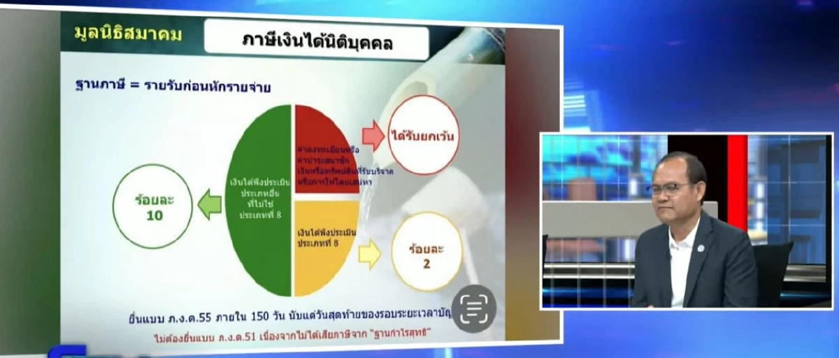 ขอบคุณ รายการโหนกระแส