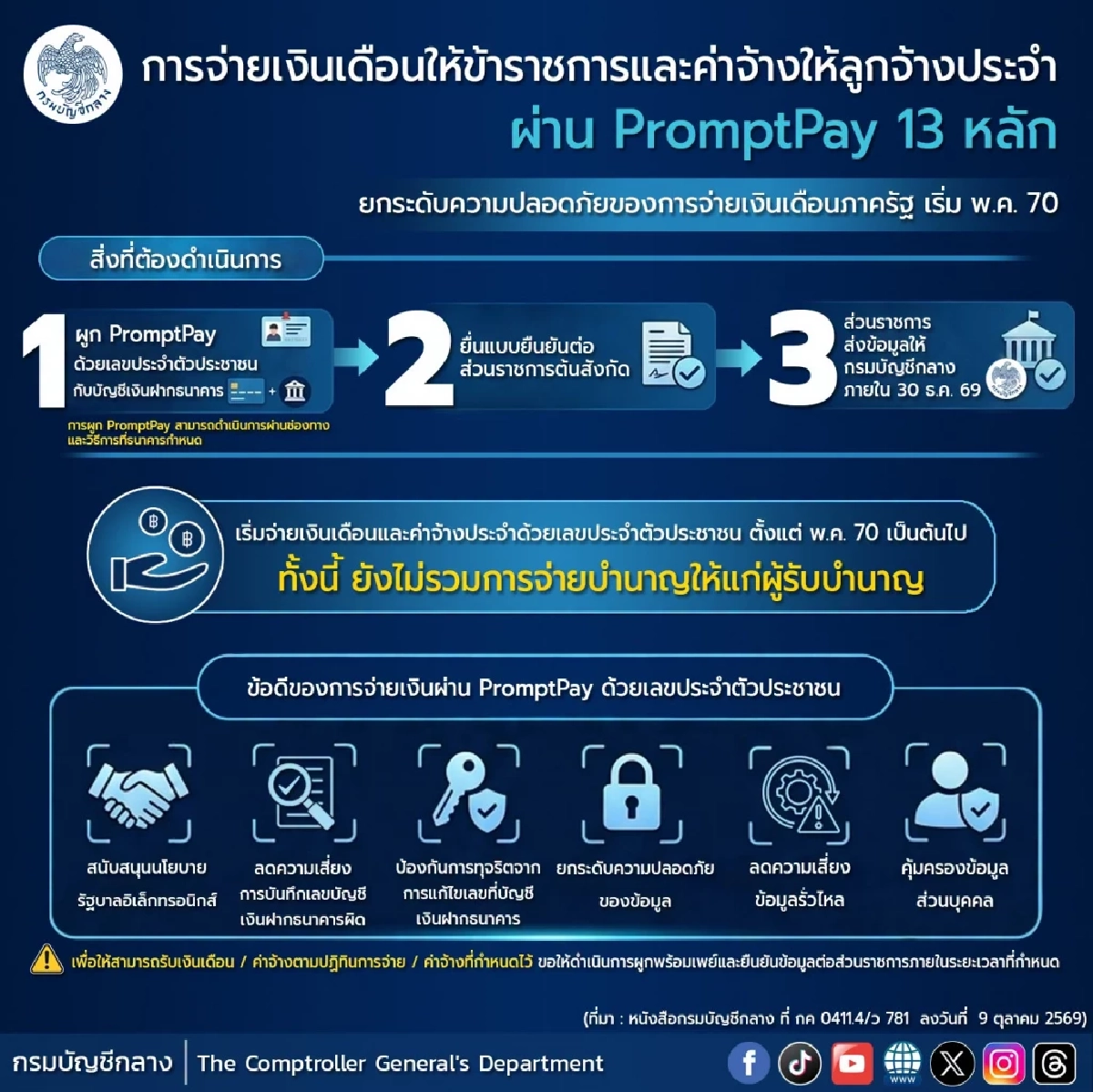 ข่าวจริง! เงินเดือนข้าราชการ โอนผ่านพร้อมเพย์บัตรประชาชน เริ่ม 1 พ.ค. 2570