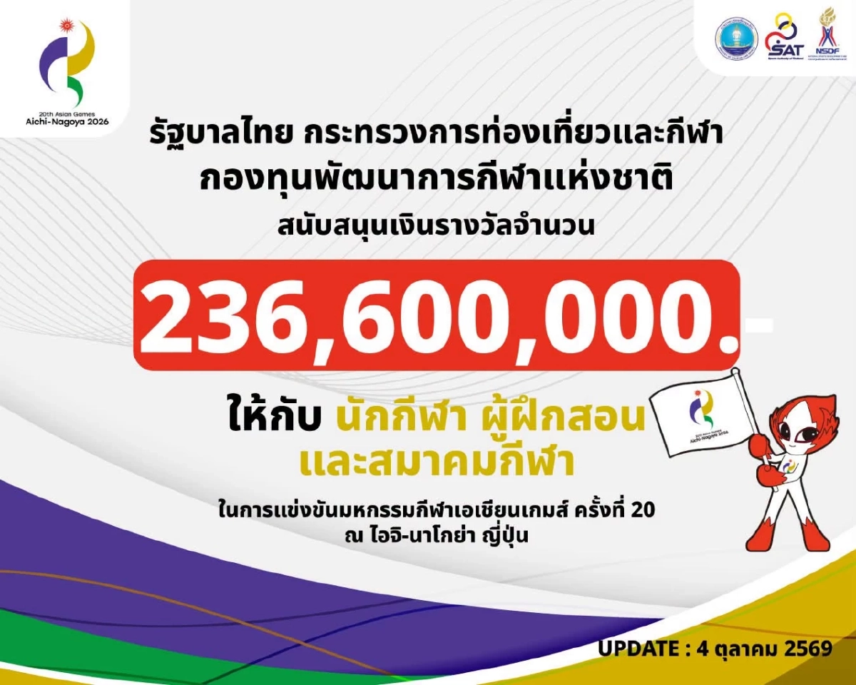 เปิดยอดเงินอัดฉีด "นักกีฬาไทย" คว้าเหรียญ เอเชียนเกมส์ 2026