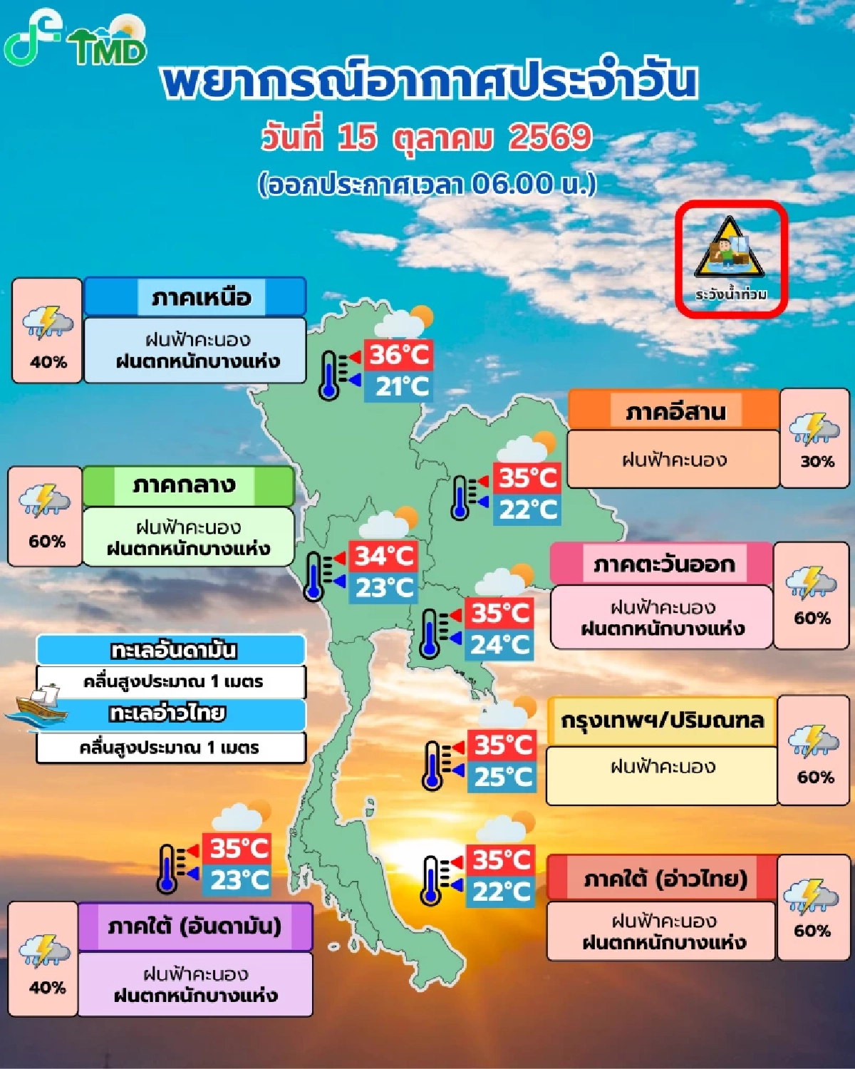 เช็กเลย 23 จังหวัด กรมอุตุฯ เตือนฝนถล่มหนัก-ลมกระโชกแรง กทม.-ปริมณฑล ไม่รอด! พ