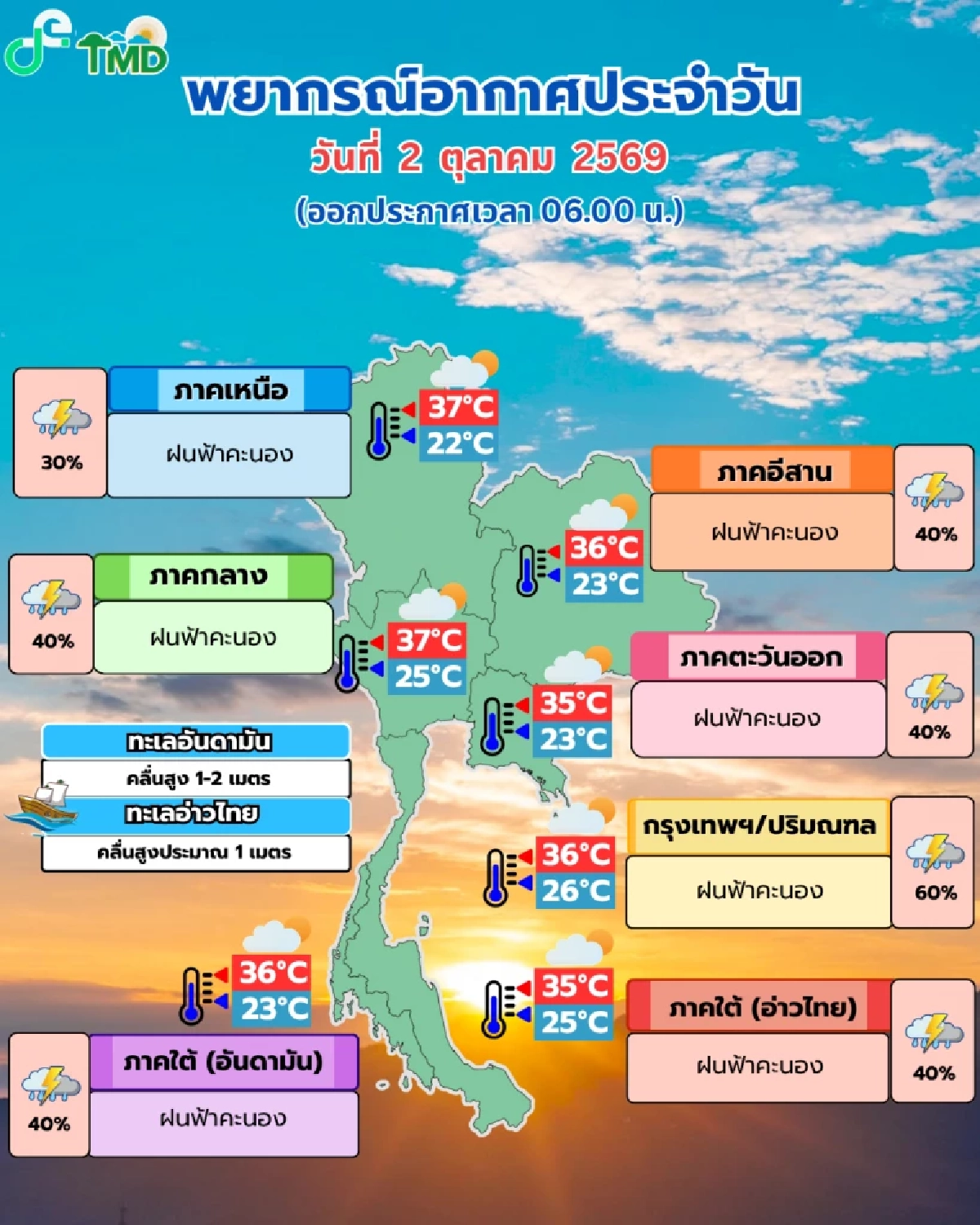 กรมอุตุฯ เตือนฉบับ 2 อากาศแปรปรวน เช็กพื้นที่เสี่ยงภัย ฝนตกหนัก