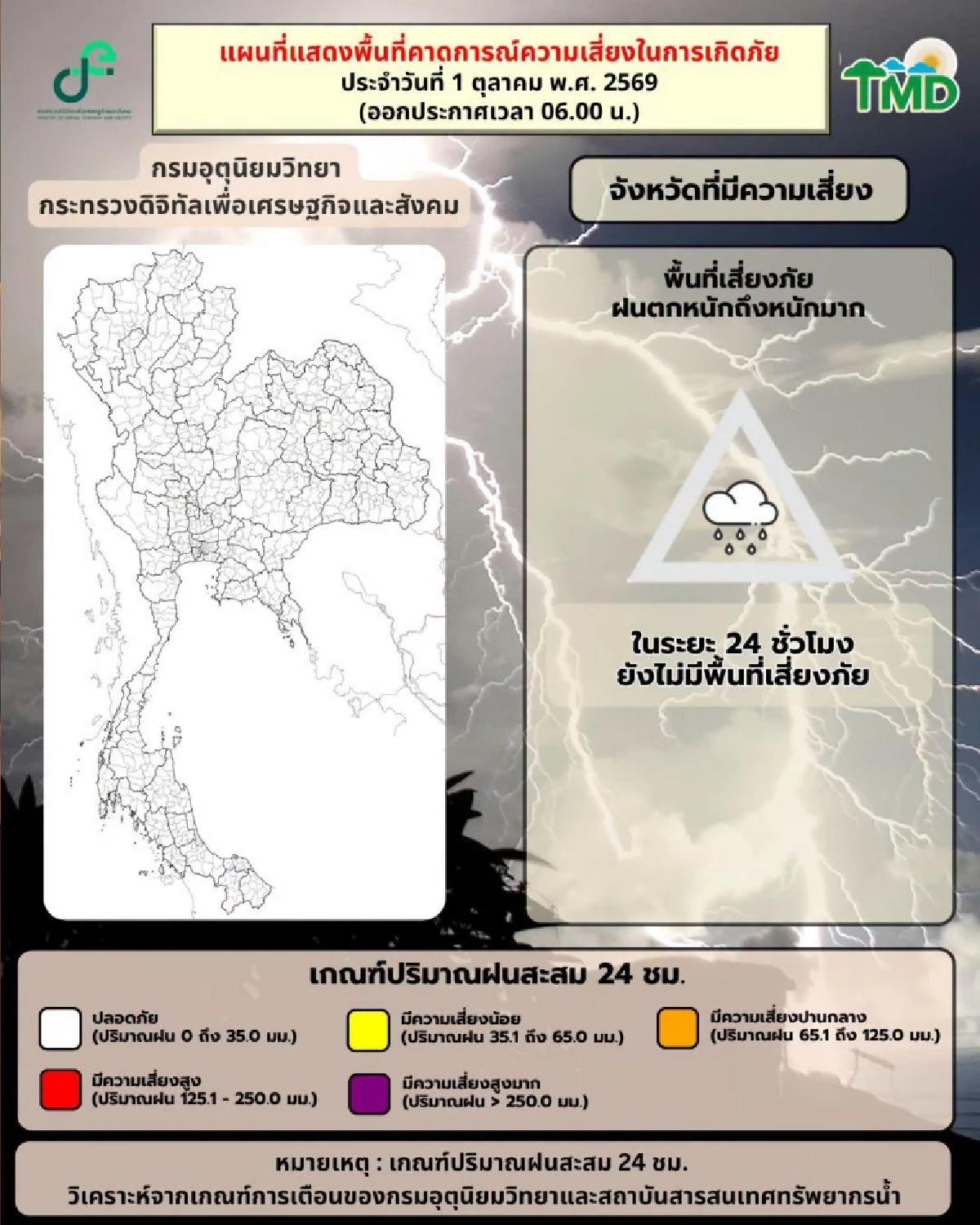 เช็กสภาพอากาศวันนี้ 1 ต.ค. 69 ประเทศไทย มีฝนฟ้าคะนองบางพื้นที่