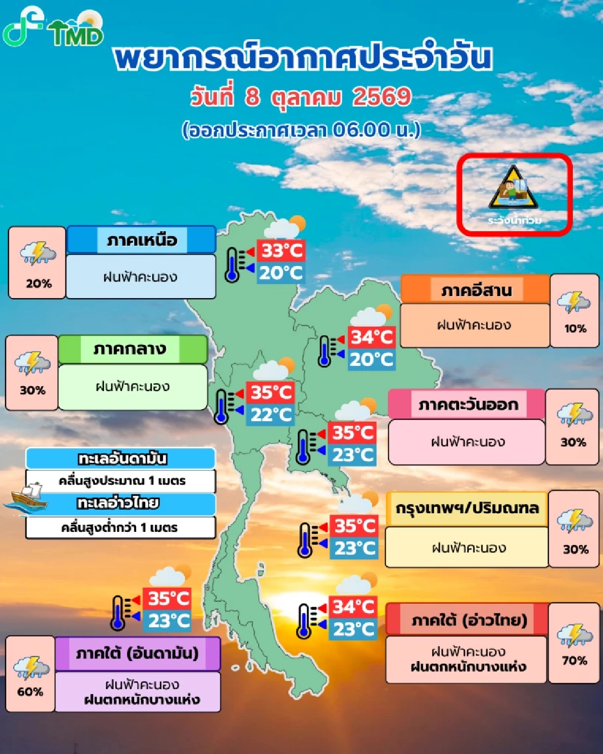 จับตา 9–13 ต.ค.! มวลอากาศเย็น-ร่องมรสุมถล่ม ไทยฝนตกหนักถึงหนักมาก