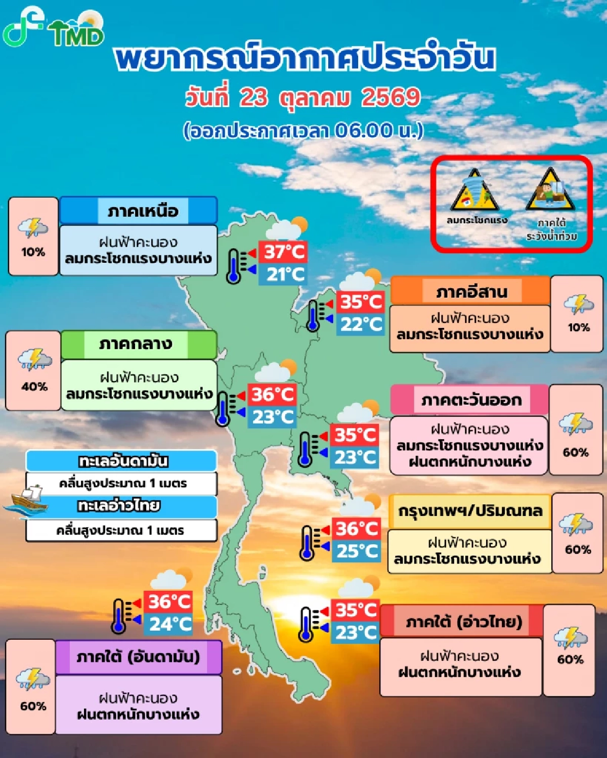 "สภาพอากาศวันนี้" 23 ต.ค. 69 เตือน! 13 จังหวัด 'ตะวันออก -ใต้' ฝนถล่ม น้ำท่วม