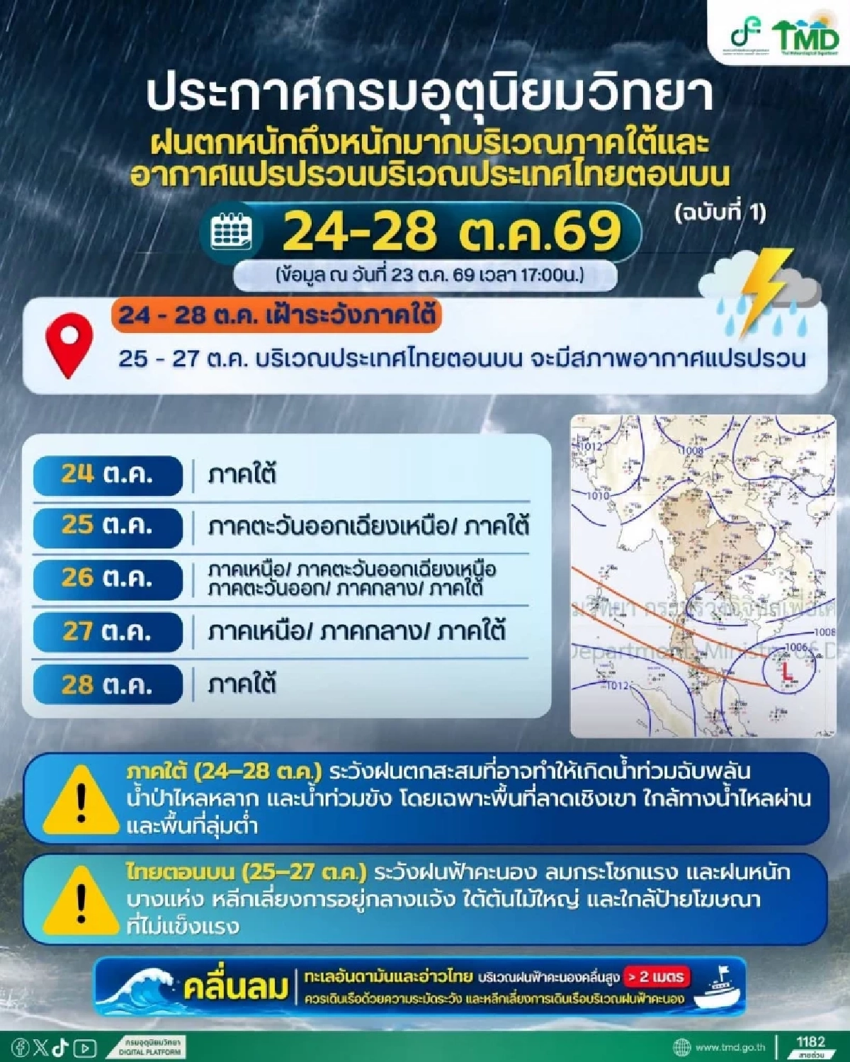 กรมอุตุฯ ประกาศฉบับ 1 เตือนภาคใต้-ไทยตอนบน เฝ้าระวังฝนตกหนัก 24-28 ต.ค. 69