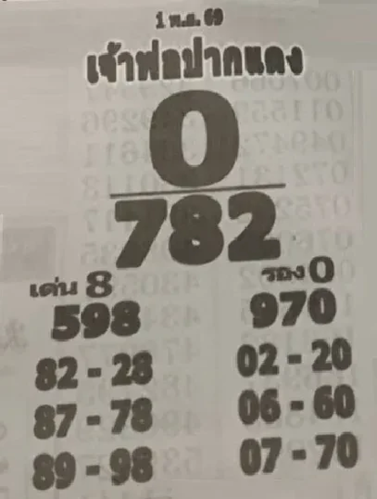 เลขเด็ด "เจ้าพ่อปากแดง" หวยงวดนี้ 1 พ.ย. 69 เลขมงคล 8-0 มาแรง
