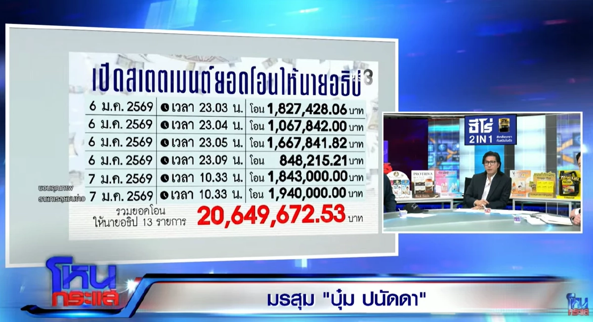 เปิดหลักฐาน! "บัญชี มูลนิธิฯ"โอนเงินให้ ช่างเอ๋ หุ้นส่วนก๊อต ช็อกเงินไปไหนต่อ