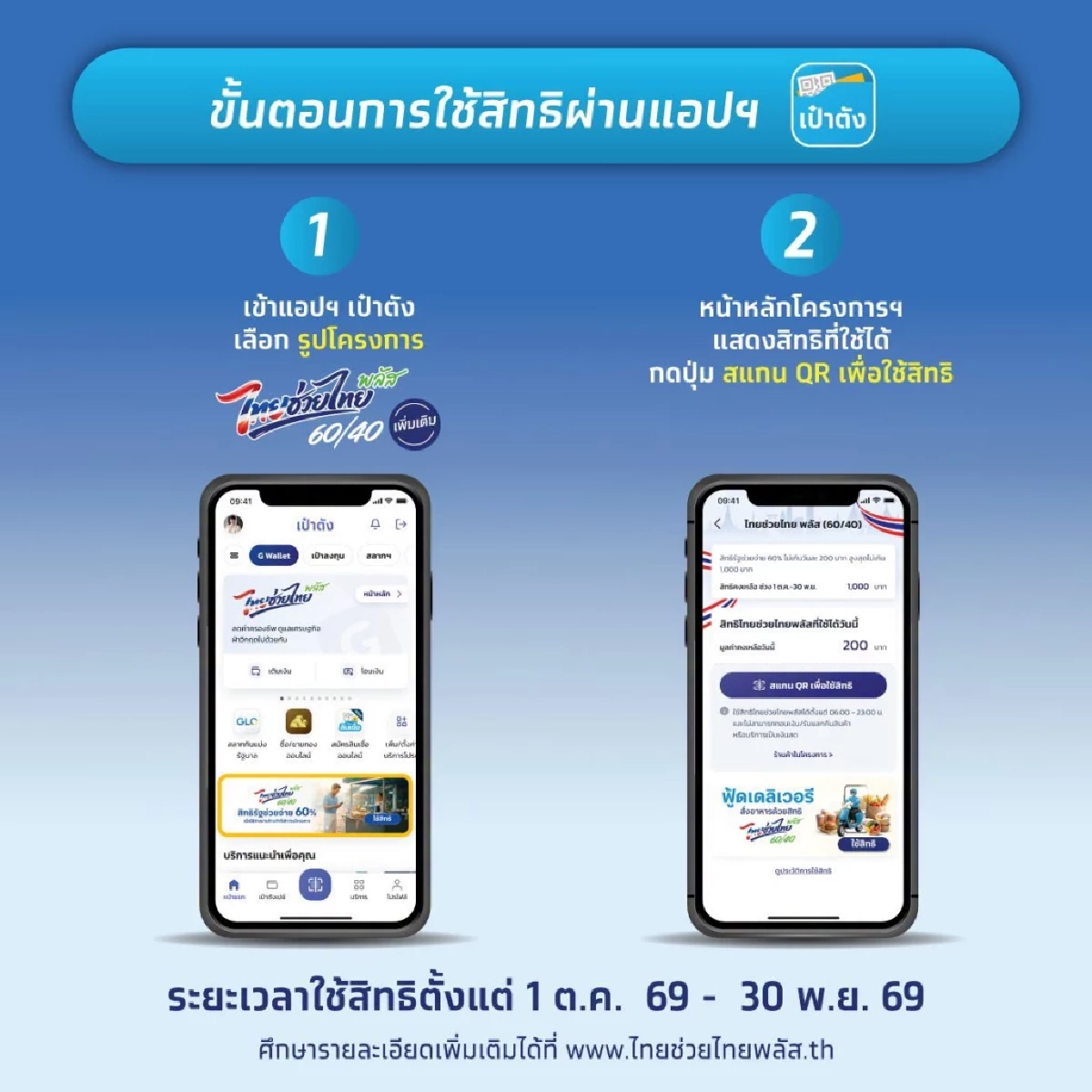 สรุปวิธีลงทะเบียน ยืนยันรับสิทธิ "ไทยช่วยไทยพลัส" ตั้งแต่ 1-15 ต.ค. 69