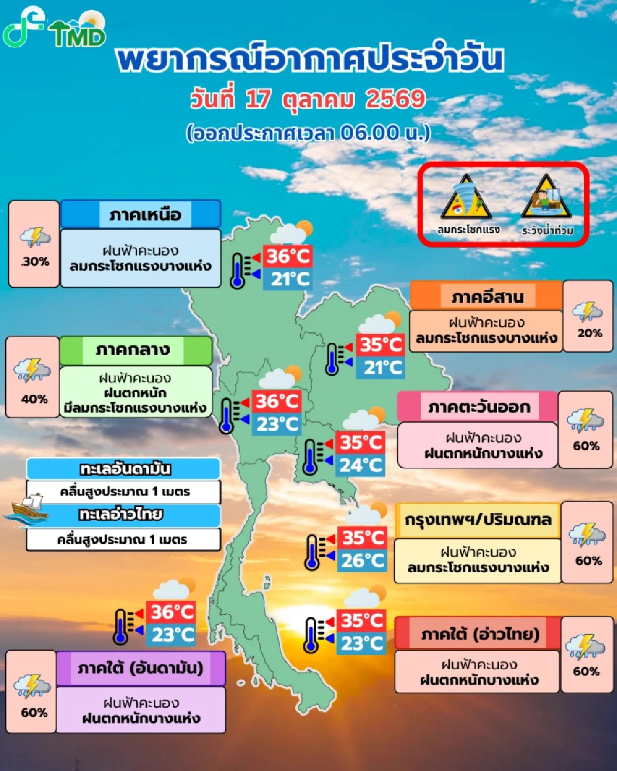สภาพอากาศวันนี้ 17 ต.ค. 69 เตือน! ฝนตกหนัก 18-25 ต.ค. 69 เปิดพิกัดฝน