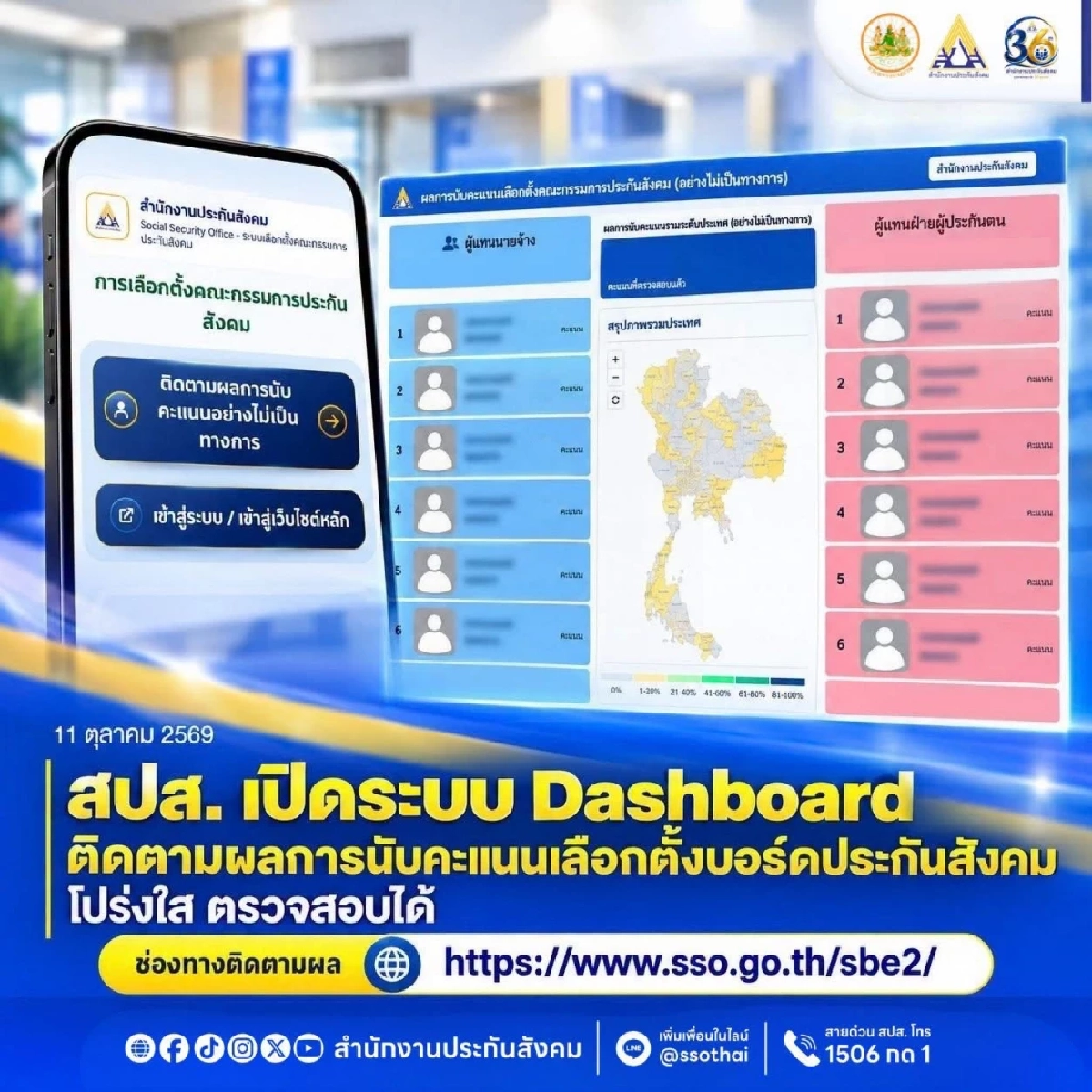 ผลการนับคะแนน เลือกตั้ง "บอร์ดประกันสังคม" อย่างไม่เป็นทางการ