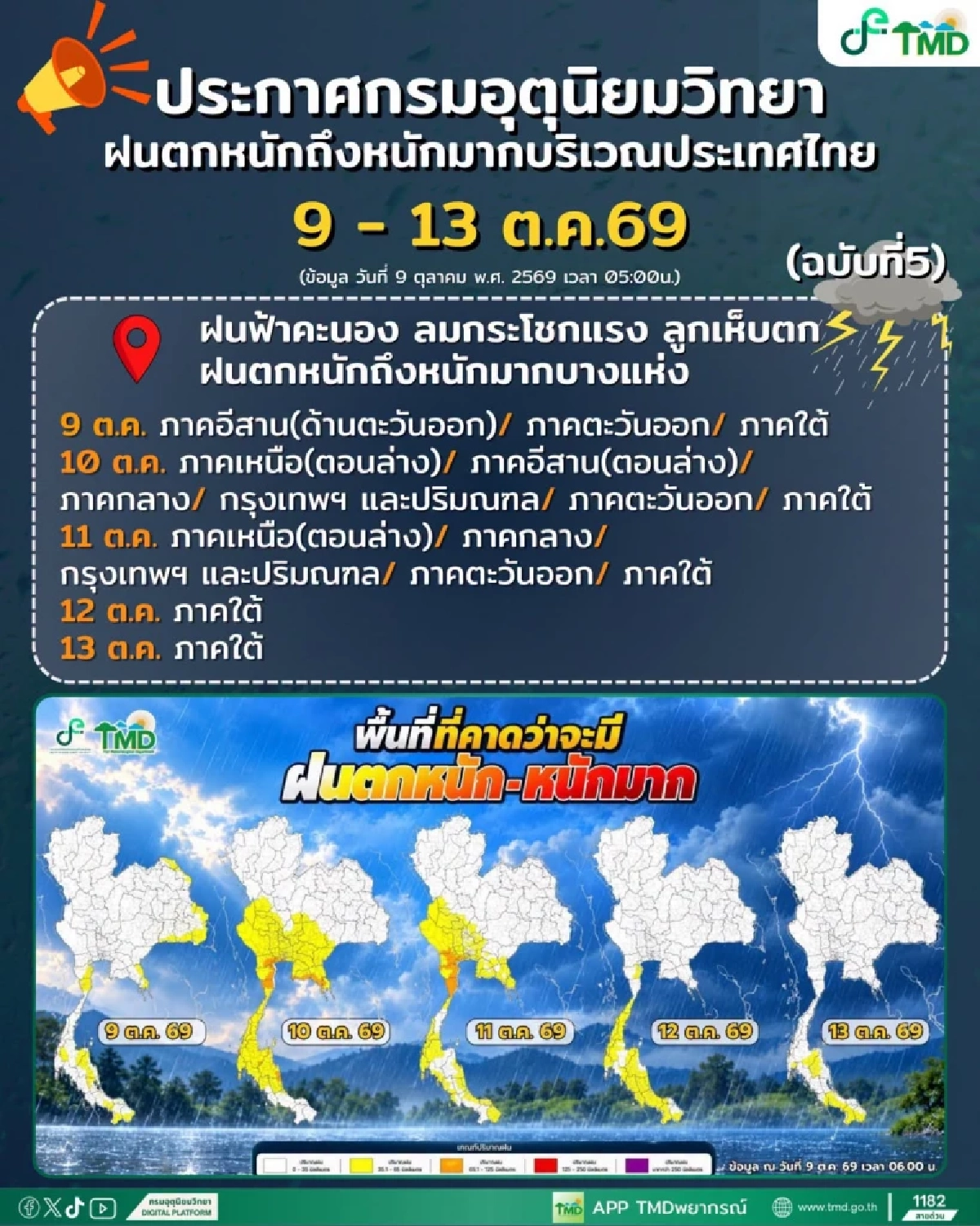 สภาพอากาศวันนี้ 9 ต.ค. 69 อุตุฯ ประกาศล่าสุด เช็กจังหวัดฝนตกหนัก