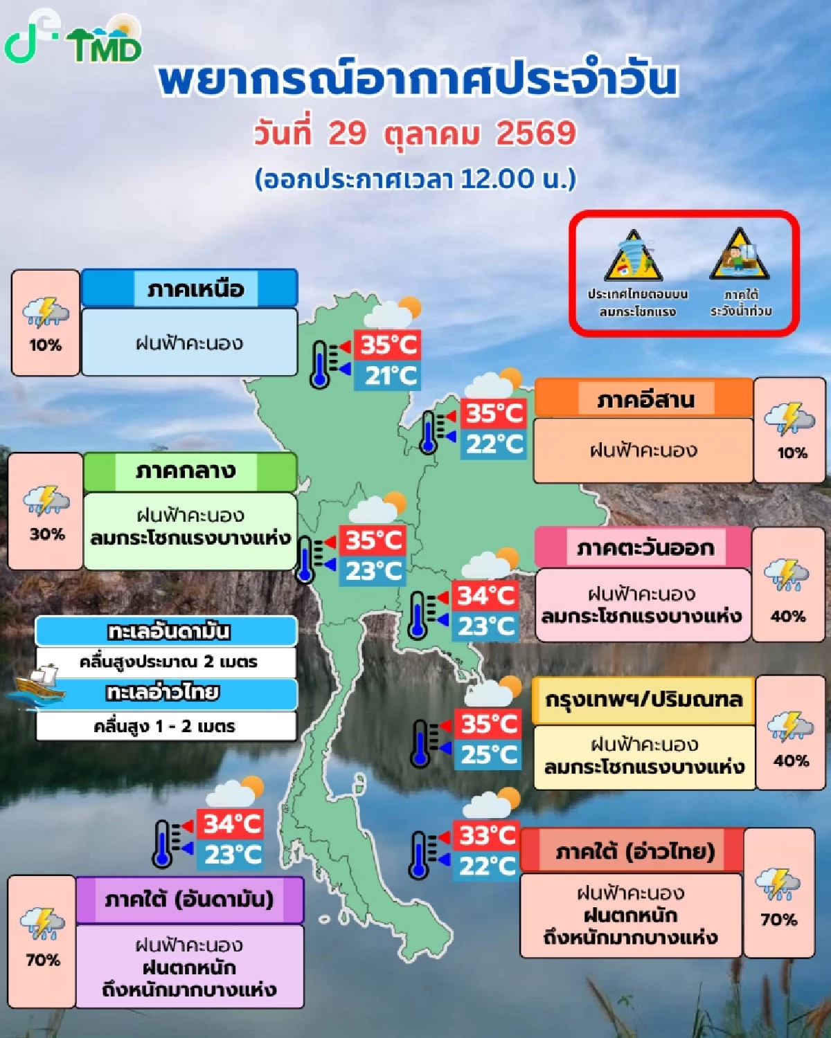 สภาพอากาศวันนี้ 29 ต.ค. 69 อุตุฯ เตือน 12 จังหวัดภาคใต้ ฝนฟ้าคะนอง 70%