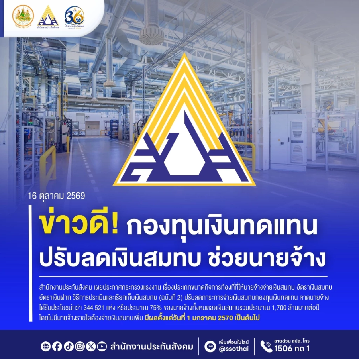 ข่าวดีรับปี 70! ประกันสังคม ประกาศปรับลด เงินสมทบกองทุนเงินทดแทน