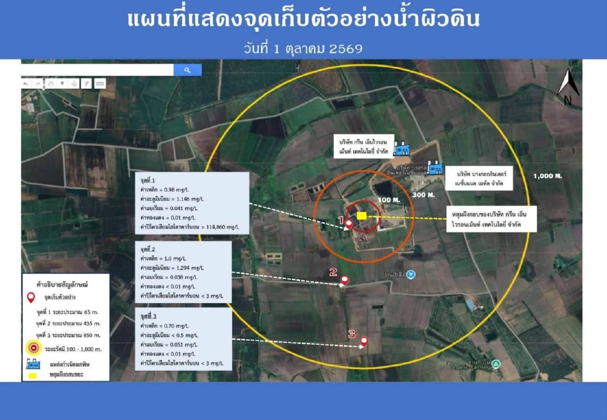 กรมควบคุมมลพิษ เผยผลตรวจน้ำสีรุ้ง จ.ปราจีนบุรี ปนเปื้อนสารเคมี