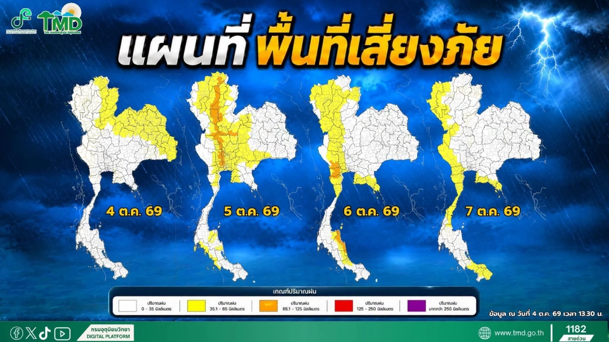 สภาพอากาศวันนี้ 4 ต.ค. 69 กรมอุตุฯ เปิดรายชื่อจังหวัด ฝนตกหนัก