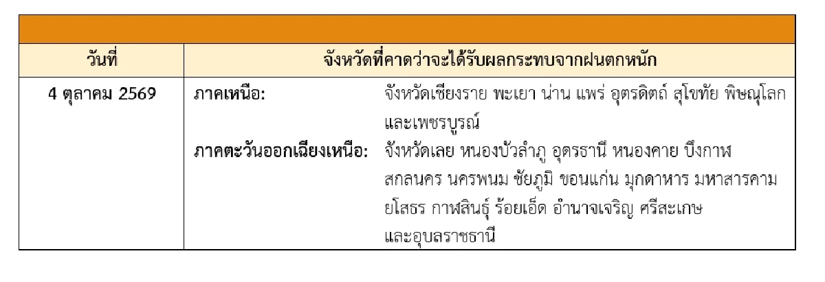 สภาพอากาศวันนี้ 4 ต.ค. 69 กรมอุตุฯ เปิดรายชื่อจังหวัด ฝนตกหนัก