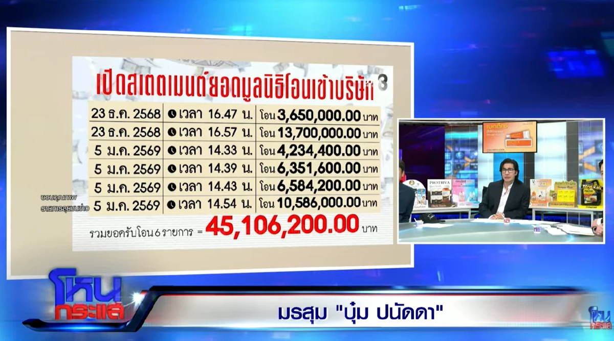 เปิดหลักฐาน! "บัญชี มูลนิธิฯ"โอนเงินให้ ช่างเอ๋ หุ้นส่วนก๊อต ช็อกเงินไปไหนต่อ
