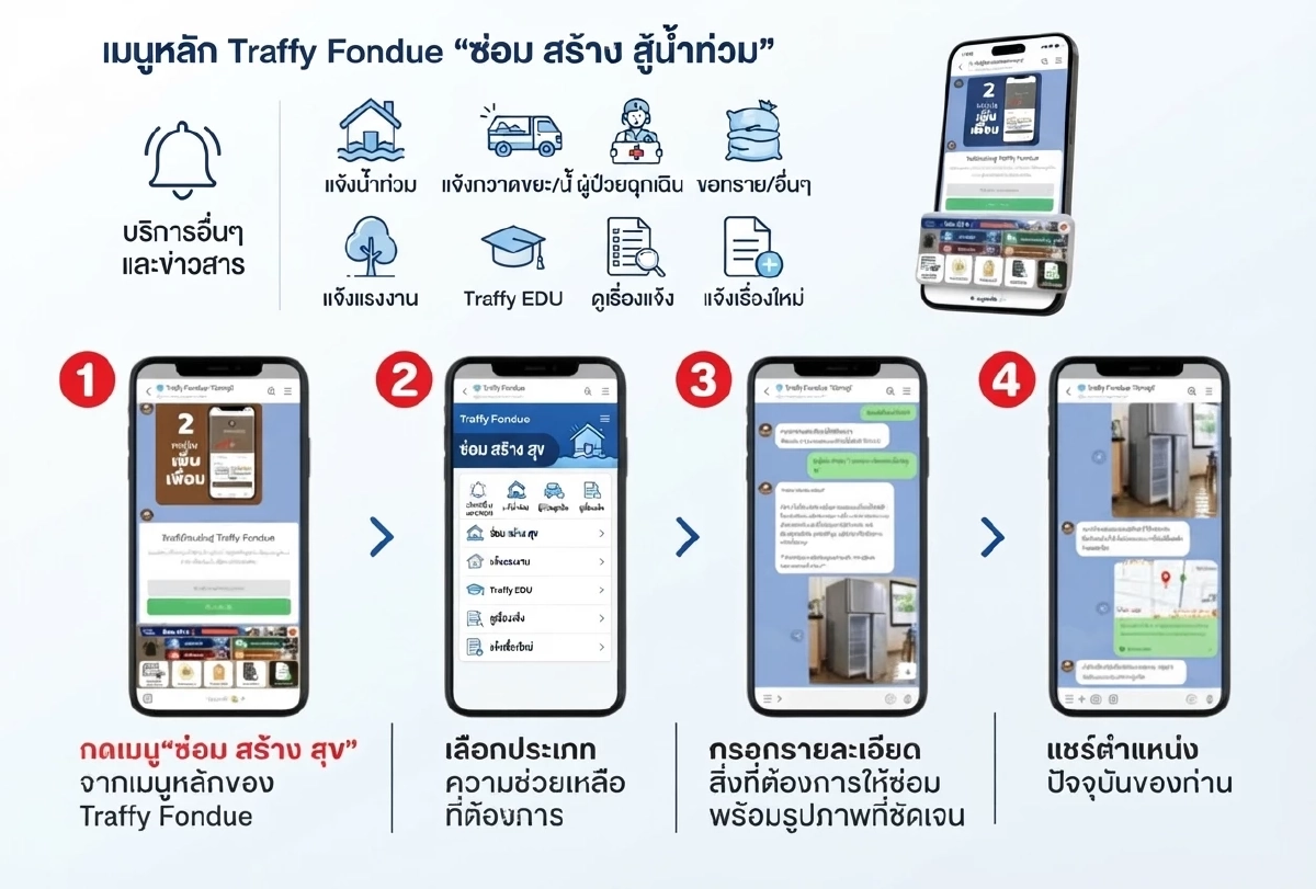 เปิดขั้นตอนวิธีใช้  "Traffy Fondue" แจ้งซ่อมหลังน้ำลดครอบคลุม 8 บริการ