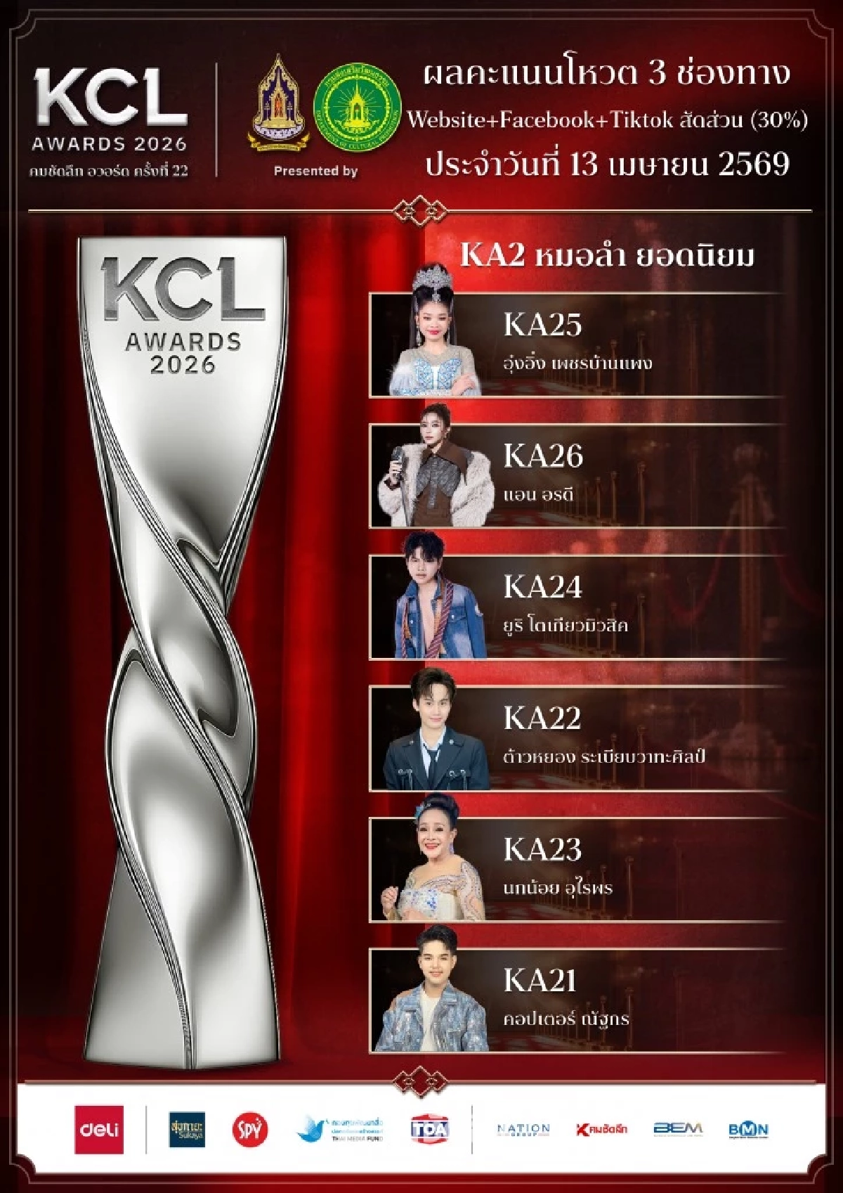 ผลโหวตฉ่ำ 13 เม.ย. 69 'คมชัดลึกอวอร์ด' สงกรานต์อัดฉีดเกิ้น