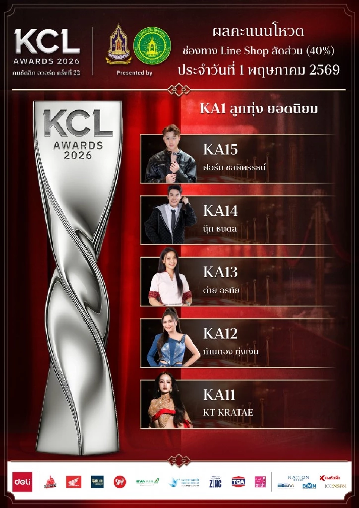 ผลคะแนน '1 พ.ค. 69' คมชัดลึกอวอร์ด KCL2026