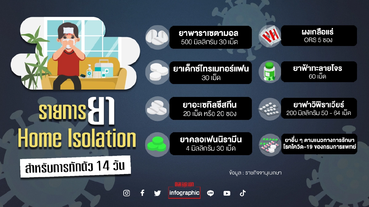 ตัวอย่าง รายการยา Home Isolation สำหรับการกักตัว 14 วัน ตัวอย่าง รายการยา Home Isolation สำหรับการกักตัว 14 วัน