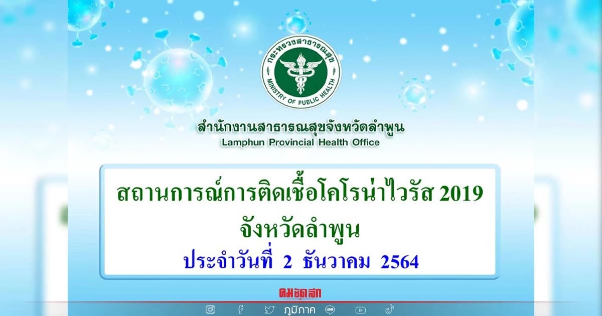 ผู้ติดเชื้อ "โควิด-19" รายใหม่ ในพื้นที่จังหวัดลำพูน 98 ราย ผู้ติดเชื้อ "โควิด-19" รายใหม่ ในพื้นที่จังหวัดลำพูน 98 ราย