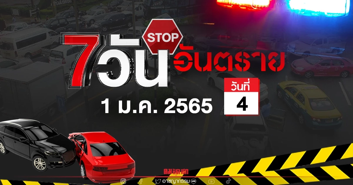 "7วันอันตราย" ปีเสือดุ แค่4วัน เสียชีวิตแล้ว 226 ราย "เมาแล้วขับ" ครองแชมป์ "7วันอันตราย" ปีเสือดุ แค่4วัน เสียชีวิตแล้ว 226 ราย "เมาแล้วขับ" ครองแชมป์