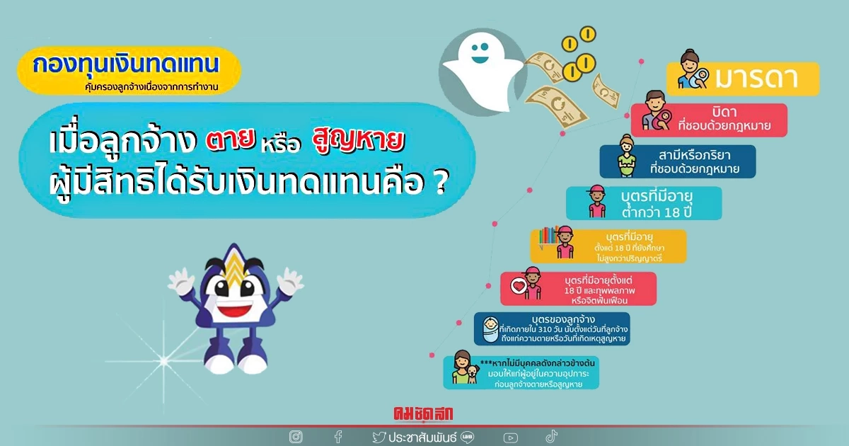 ใครคือทายาท ผู้มีสิทธิ เมื่อลูกจ้างเสียชีวิต ใครคือทายาท ผู้มีสิทธิ เมื่อลูกจ้างเสียชีวิต