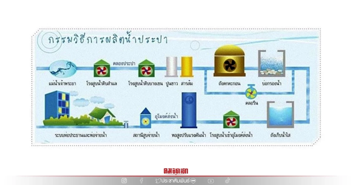 ยักษ์ตื่นเรียนร้องความเป็นธรรม สวนกลับ บอร์ดอุทธรณ์ฯ