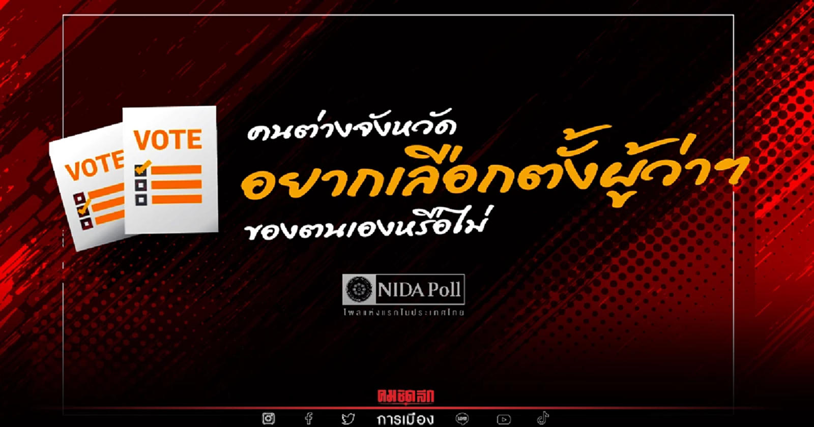 "นิด้าโพล" สำรวจคนต่างจังหวัดส่วนใหญ่ อยาก "เลือกตั้ง" ผู้ว่าฯ จังหวัดด้วย
