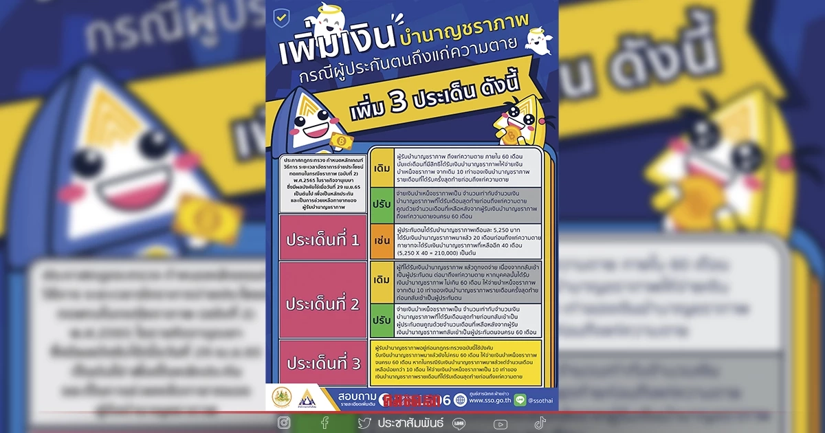 กฎกระทรวงเพิ่มเงินบำนาญชราภาพกรณีผู้ประกันตนถึงแก่ความตาย ภายใน 60 เดือนให้กับทายาท มีผลบังคับใช้แล้ว กฎกระทรวงเพิ่มเงินบำนาญชราภาพกรณีผู้ประกันตนถึงแก่ความตาย ภายใน 60 เดือนให้กับทายาท มีผลบังคับใช้แล้ว