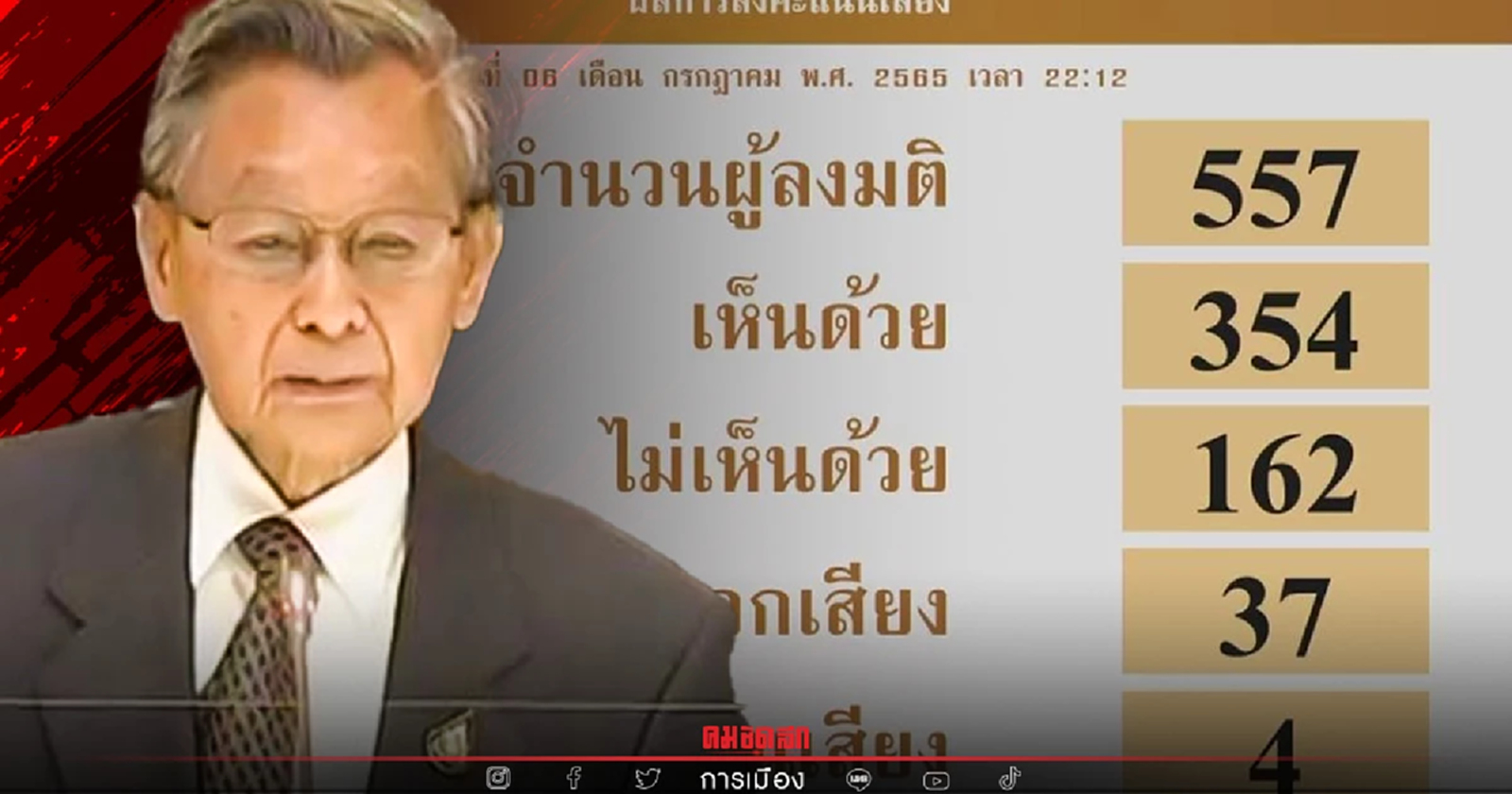 หาร500 ฉลุย "คำนวณปาร์ตี้ลิสต์" ส่อ ขัด "รัฐธรรมนูญ"