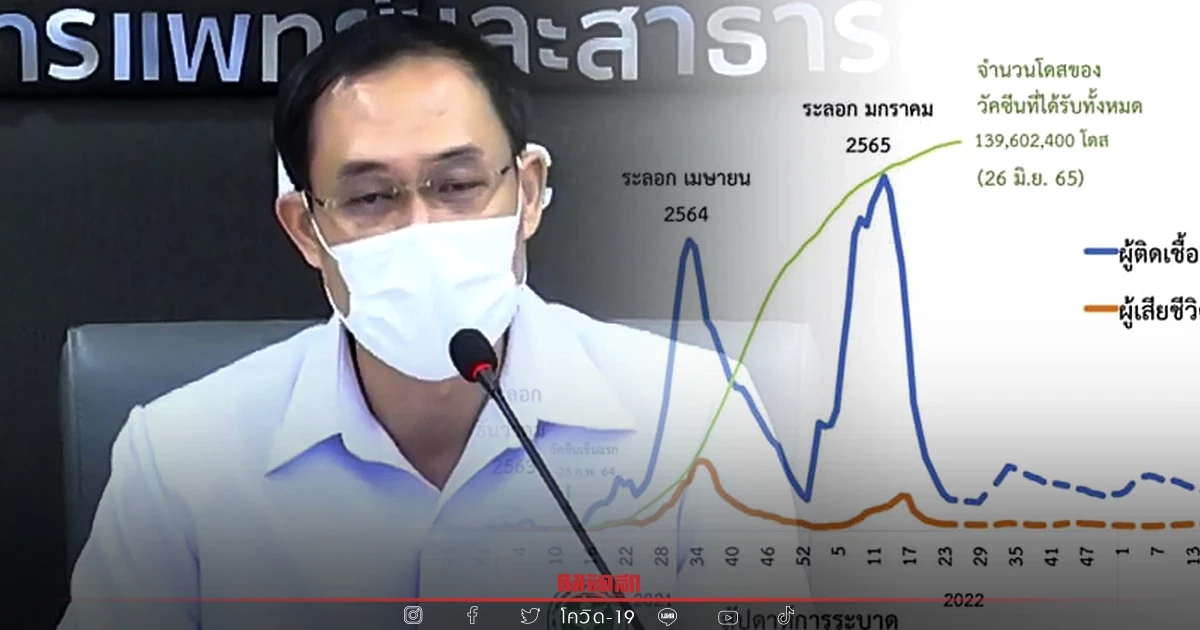 จับตาการระบาด โควิด สายพันธฺ์ย่อยใหม่ โอไมครอน กำลังระบาดในโรงเรียน