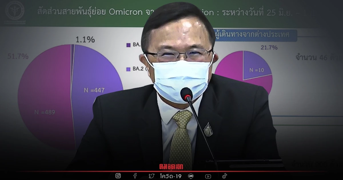 เเนวโน้มติดเพิ่ม โอไมครอน สายพันธุ์ย่อย BA.4 และ BA.5 เเนะฉีดวัคซีนกระตุ้น