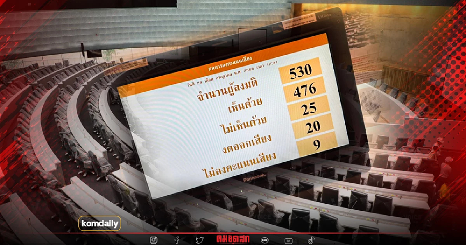 ลุ้น รัฐสภา พิจารณาวาระ3 "กฎหมายเลือกตั้ง" ส.ส. วันนี้