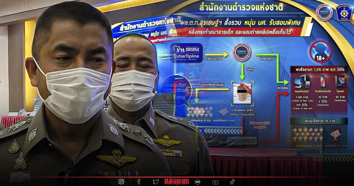 "บิ๊กโจ๊ก" นำชุดปฏิบัติการ TICAC บุกจับผู้ต้องหาค้ามนุษย์-กระทำชำเราเด็ก "บิ๊กโจ๊ก" นำชุดปฏิบัติการ TICAC บุกจับผู้ต้องหาค้ามนุษย์-กระทำชำเราเด็ก