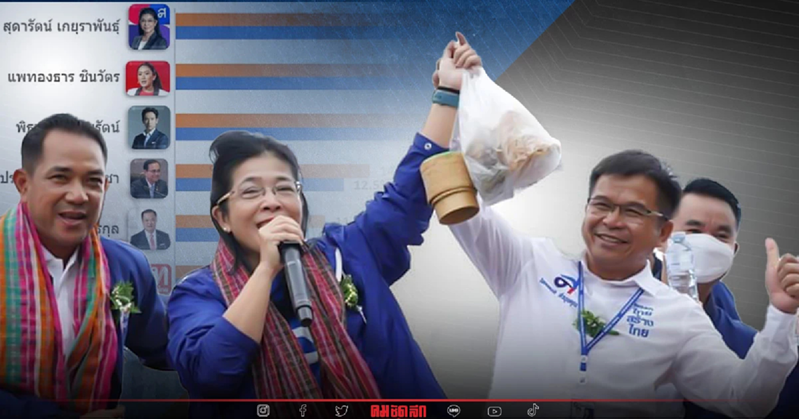 ผลสำรวจ "หญิงหน่อย" คะแนนนำ "อุ๊งอิ๊ง" ครองใจคนอีสานเลือกเป็นนายกฯ