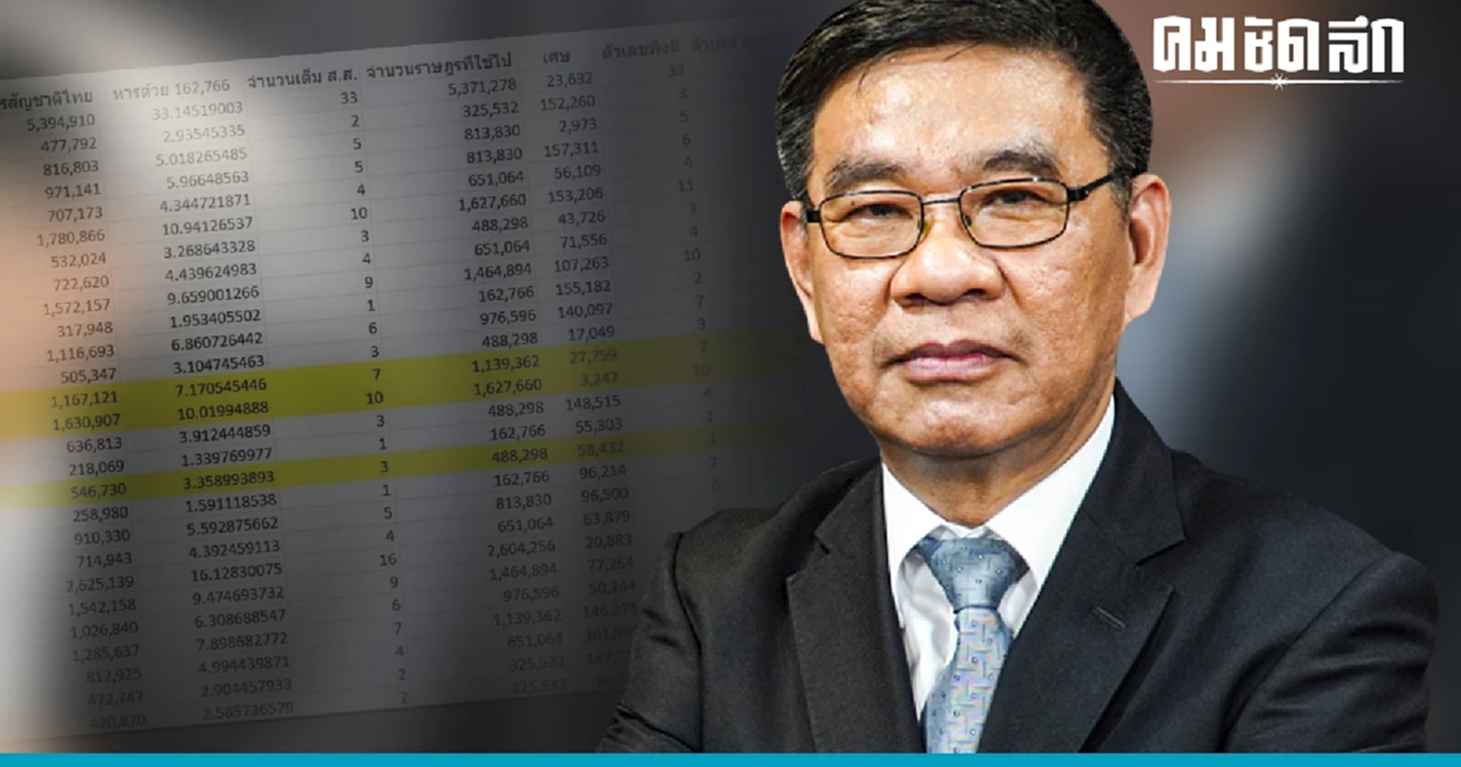 แบ่งเขตเลือกตั้งผิดหรือไม่ สมชัย สงสัย 'กกต.'