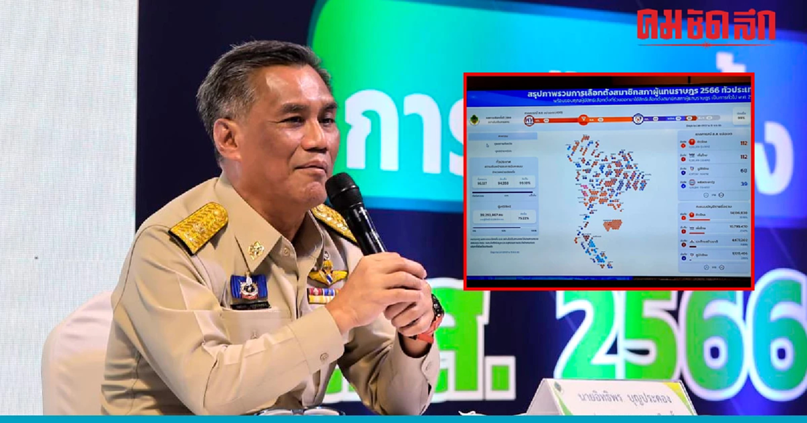 'กกต.' แถลงผลนับ 'คะแนนเลือกตั้ง' ไม่เป็นทางการ 'ก้าวไกล' อันดับ1