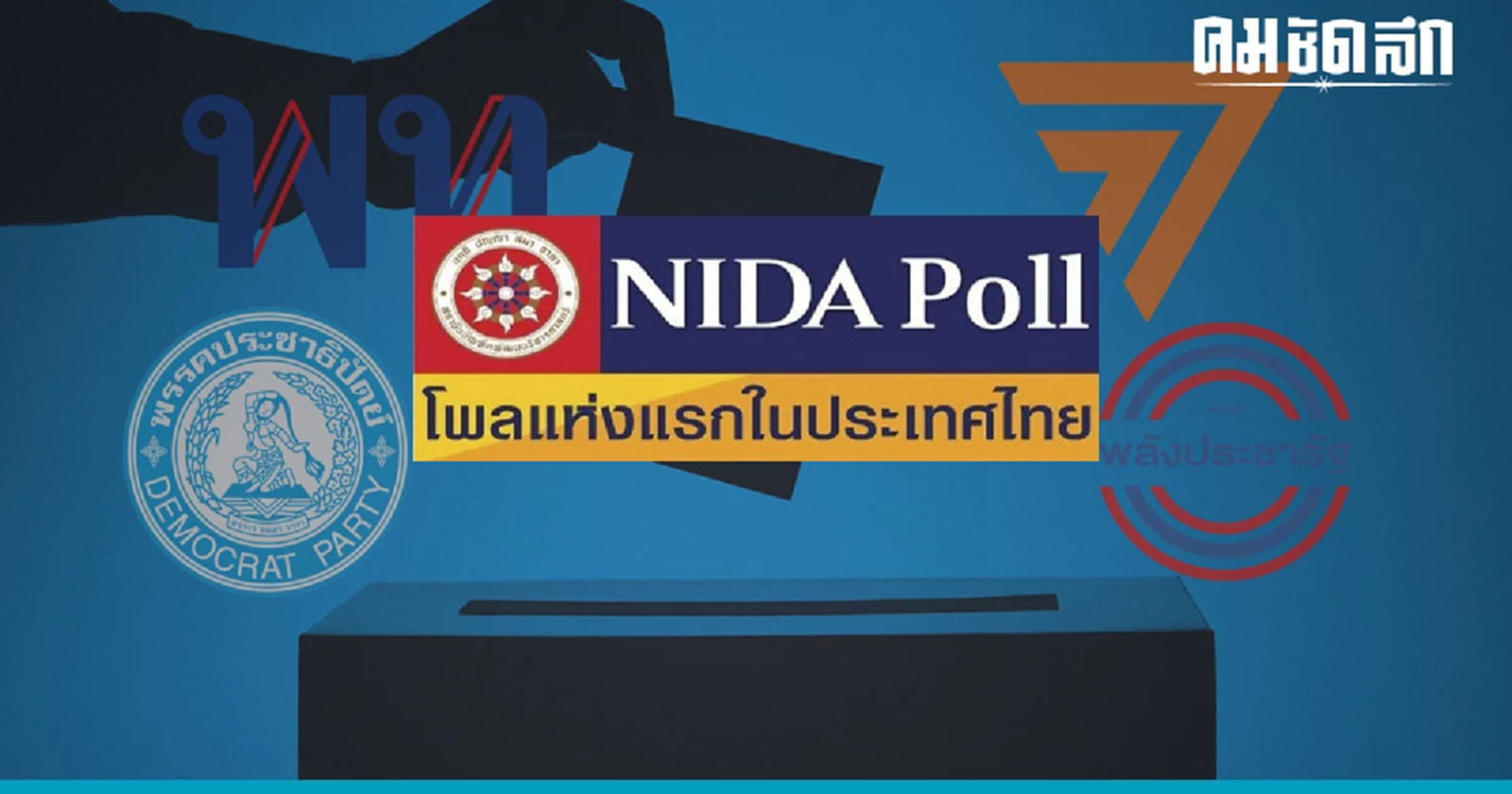 'นิด้าโพล' ไม่เชื่อ ต่างชาติแทรกแซง 'เลือกตั้ง'