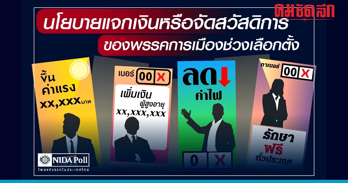 นิด้าโพล ชี้ ชาวบ้านรู้ทัน 'รีดภาษีเพิ่ม' ที่มาถลุงงบฯนโยบายแจกเงิน