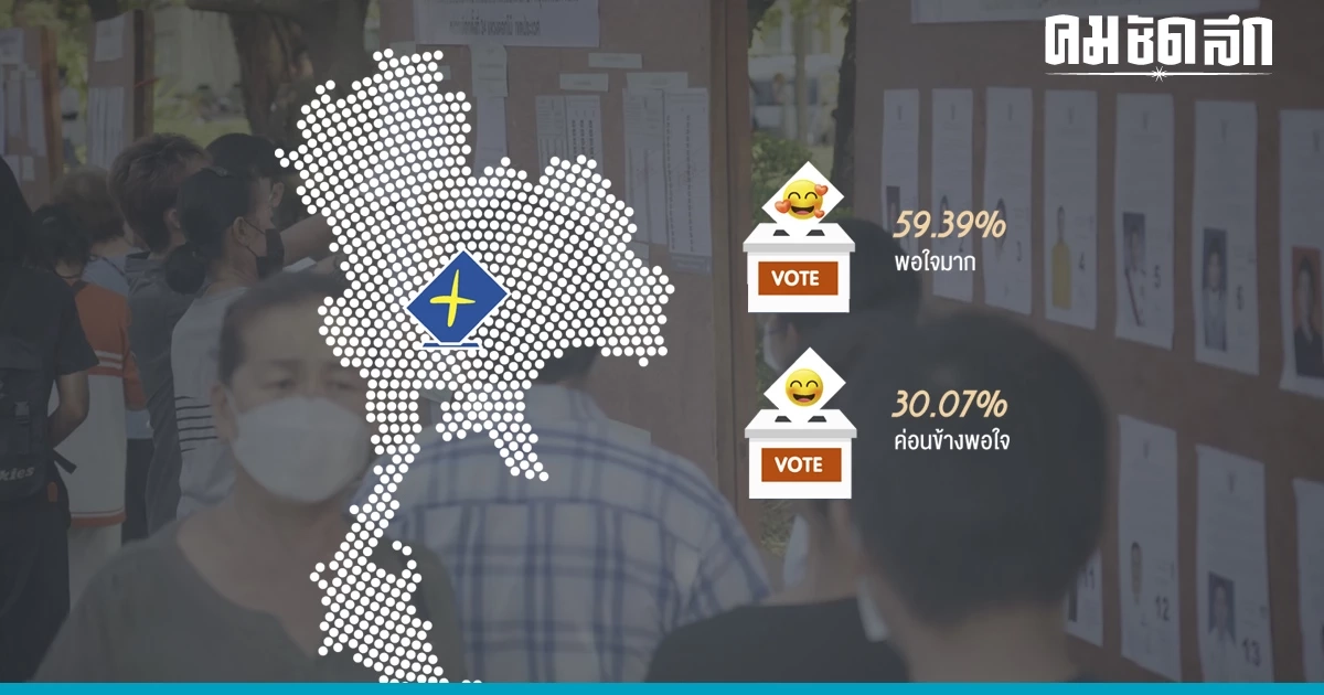 'ผลการเลือกตั้ง' ประชาชนส่วนใหญ่พึงพอใจมาก พร้อมเลือก สส. คนเดิม