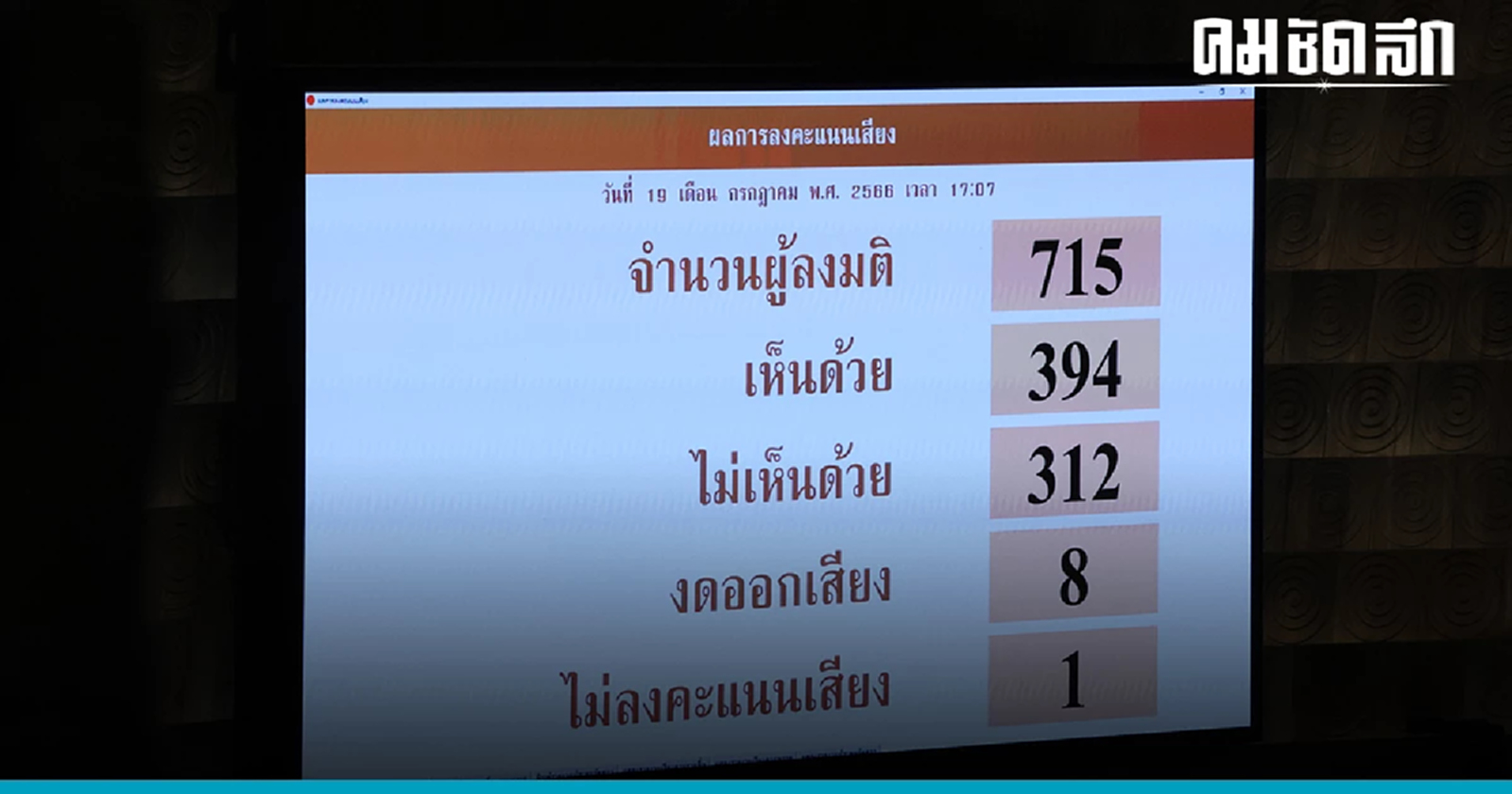 ประธานสภาเคาะ 27 ก.ค. ลุยโหวตนายกฯรอบใหม่ - เพื่อไทย  ถกส่ง 'เศรษฐา' สู่สมรภูมิ