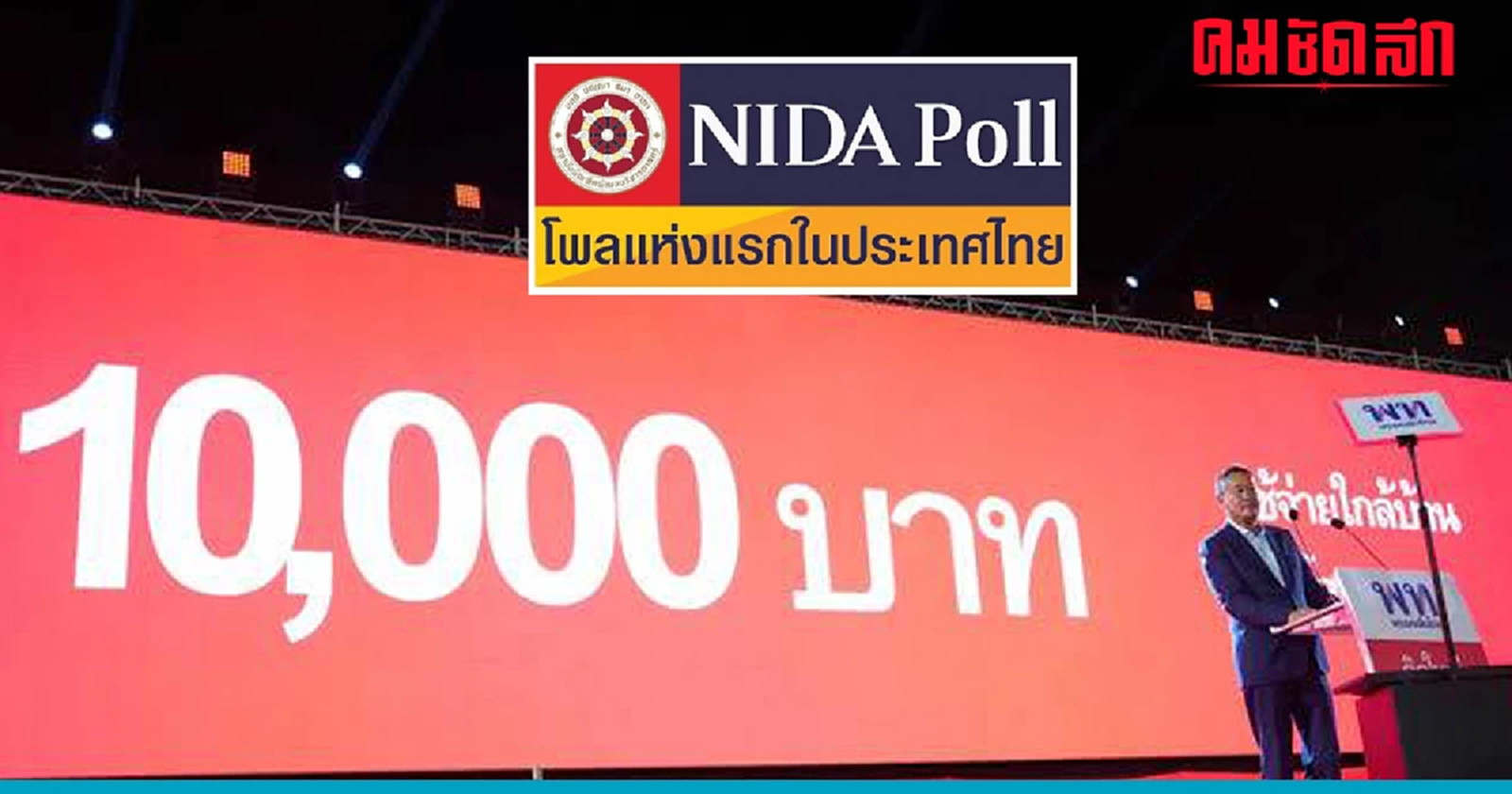 'นิด้าโพล' เผย ปชช. กังวล 'เงินดิจิทัลวอลเลต' แนะต้องปรับ