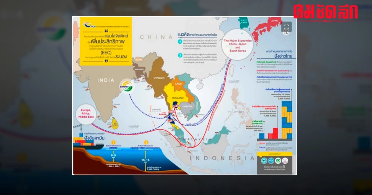 เส้นทาง 'โครงการแลนด์บริดจ์' 109 กม. ผ่าน 2 จังหวัด ในโครงการก่อสร้างอะไรบ้าง
